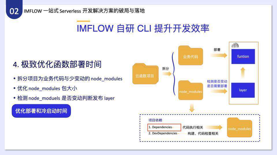 腾讯 IMWEB 前端团队一站式 Serverless 开发解决方案